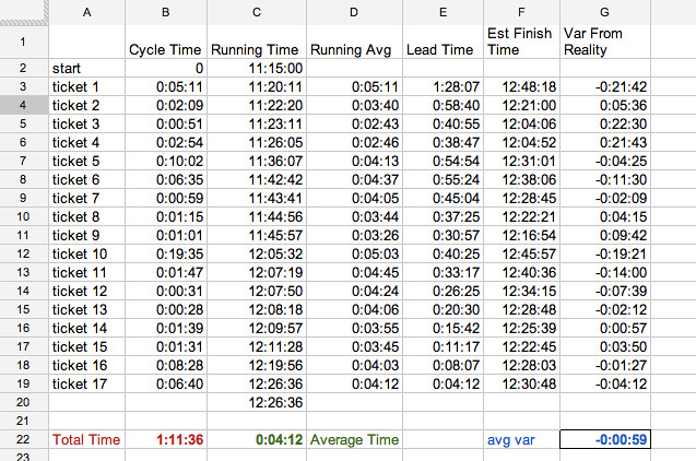 MVD Cycle Time